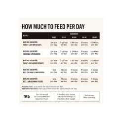 The Honest Kitchen Butcher Block Pate Dog Wet Food -Pet Dog Supplies FeedingGuide Wet Dog ButcherBlockPate All e0fa657b 290f 4716 8f74 6c37ff119915