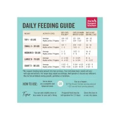 The Honest Kitchen Grain Free Limited Fish Dehydrated Dog Food -Pet Dog Supplies HonestKitchenGrainFreeLimitedFishDehydratedDogFoodDailyFeedingGuide