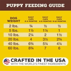 Primal Pet Foods Pronto Freeze-Dried Raw Puppy Food 19 Primal Pet Foods Pronto Freeze-Dried Raw Puppy Food -Pet Dog Supplies PrimalPetFoodsProntoFreezeDriedRawPuppyFoodFeedingGuidelines