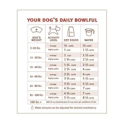 Sojos Complete Grain-Free Dog Food Mix 37 Sojos Complete Grain-Free Dog Food Mix -Pet Dog Supplies SojosCompleteGrainFreeDogFoodMixBeefInfographic