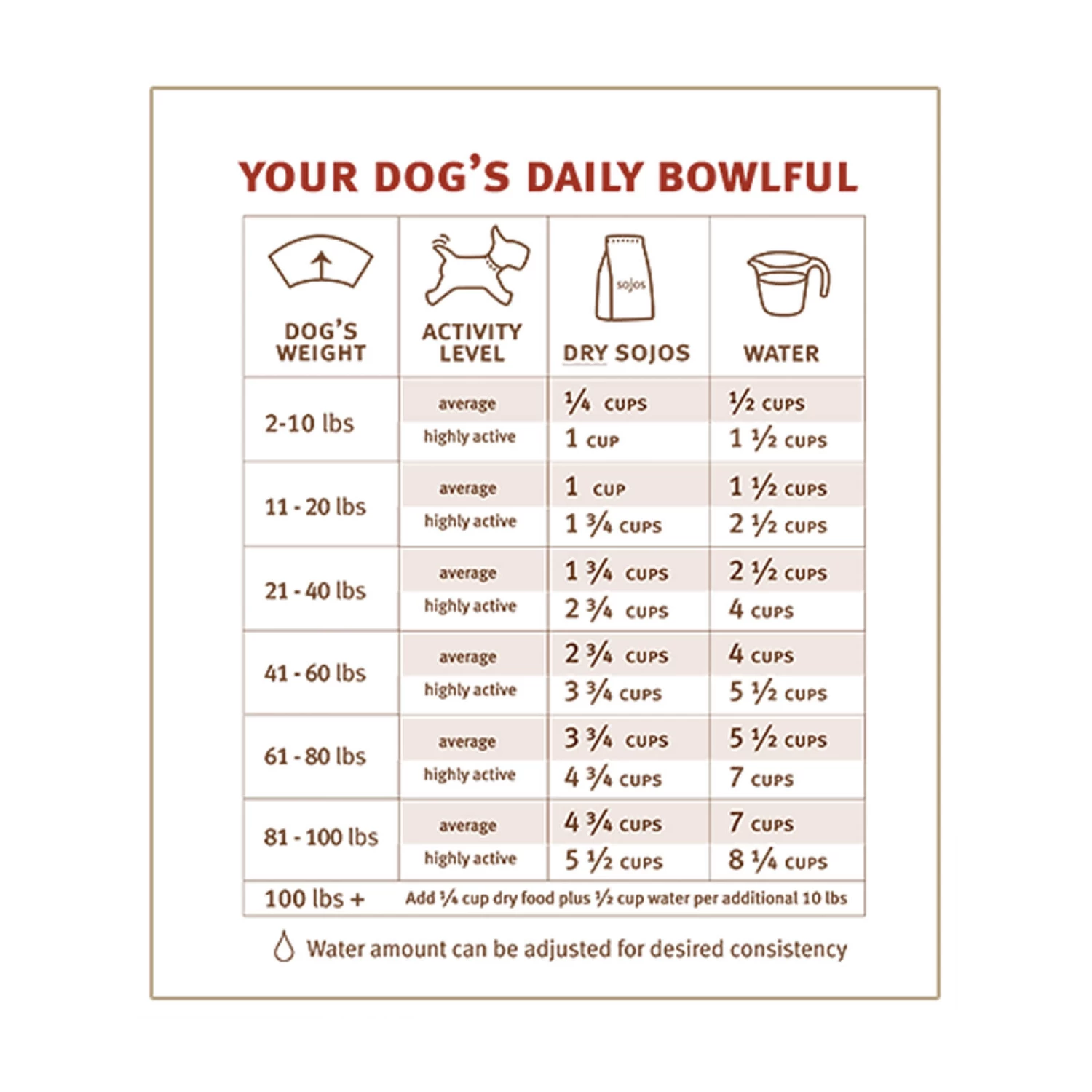 Sojos Complete Grain-Free Dog Food Mix 19 Sojos Complete Grain-Free Dog Food Mix - Image 19