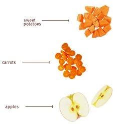 Sojos Grain-Free Dog Food Mix -Pet Dog Supplies SojosGrainFreeDogFoodMixInfographic2