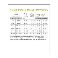 Sojos Grain-Free Dog Food Mix -Pet Dog Supplies SojosGrainFreeDogFoodMixInfographic4