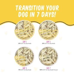 Weruva BFF Best Fido Friend Wet Dog Food -Pet Dog Supplies WeruvaBFFBestFidoFriendWetDogFoodRolltheDicewithChickenBreast RiceTransitionInfographic