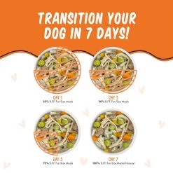 Weruva BFF Best Fido Friend Wet Dog Food -Pet Dog Supplies WeruvaBFFBestFidoFriendWetDogFoodYouMyMunchkinwithChickenBreast Rice PumpkinTransitionInfographic
