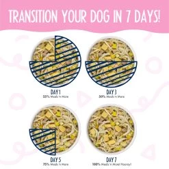 Weruva Meals 'n More Digestion Support Wet Dog Food -Pet Dog Supplies WeruvaMeals nMoreDigestionSupportWetDogFoodBed BreakfastInfographic2