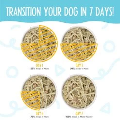 Weruva Meals 'n More Skin & Coat Wet Dog Food -Pet Dog Supplies WeruvaMeals nMoreSkin CoatWetDogFoodPawLickin ChickenInfographic2