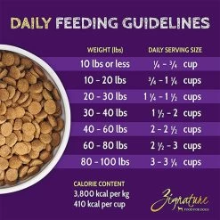 Zignature Limited Ingredient Grain Free Dry Dog Food -Pet Dog Supplies ZignatureLimitedIngredientGrainFreeDryDogFoodCatfishInfographic