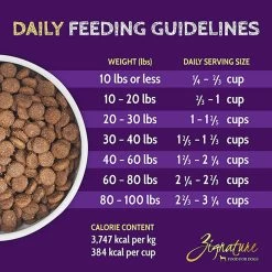 Zignature Limited Ingredient Grain Free Dry Dog Food -Pet Dog Supplies ZignatureLimitedIngredientGrainFreeDryDogFoodDuckInfographic