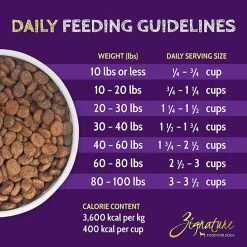 Zignature Limited Ingredient Grain Free Dry Dog Food -Pet Dog Supplies ZignatureLimitedIngredientGrainFreeDryDogFoodGoatInfographic