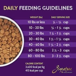 Zignature Limited Ingredient Grain Free Dry Dog Food -Pet Dog Supplies ZignatureLimitedIngredientGrainFreeDryDogFoodGuineaFowlInfographic