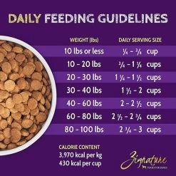 Zignature Limited Ingredient Grain Free Dry Dog Food -Pet Dog Supplies ZignatureLimitedIngredientGrainFreeDryDogFoodPorkInfographic