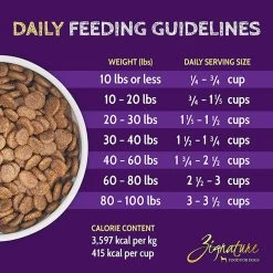 Zignature Limited Ingredient Grain Free Dry Dog Food -Pet Dog Supplies ZignatureLimitedIngredientGrainFreeDryDogFoodSalmonInfographic