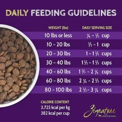 Zignature Limited Ingredient Grain Free Dry Dog Food -Pet Dog Supplies ZignatureLimitedIngredientGrainFreeDryDogFoodTrout SalmonInfographic