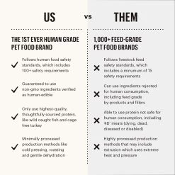 The Honest Kitchen Perfect Form Dog & Cat Supplement -Pet Dog Supplies honestkitchenherbaldigestivesupplementinforgraphic2